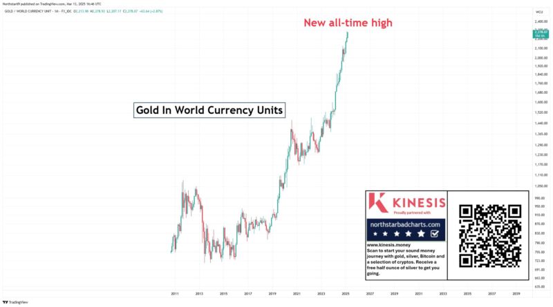 Image for the Tweet beginning: I could post gold priced