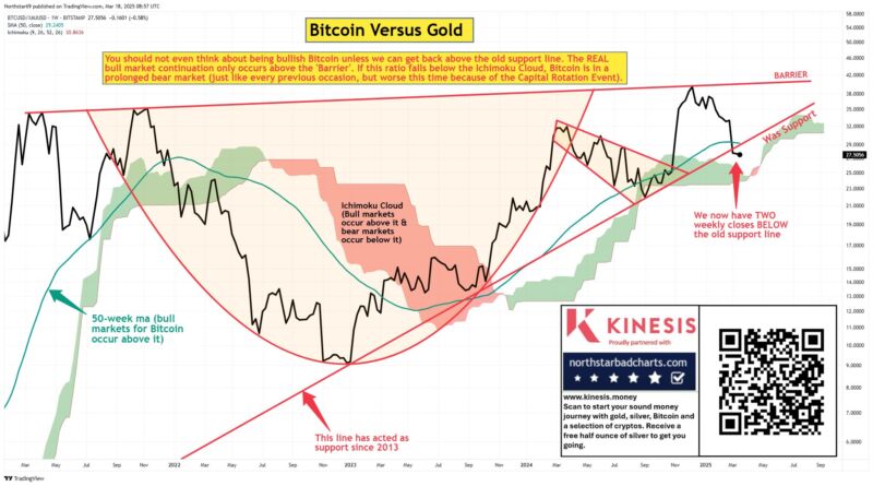 Image for the Tweet beginning: Bitcoin isn't meant to do